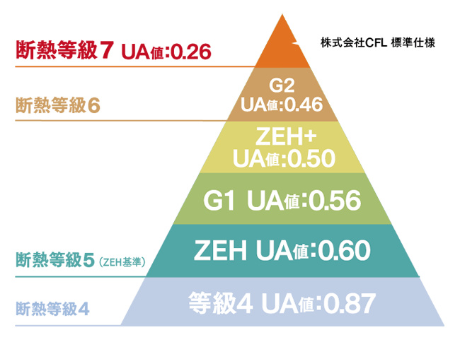断熱等級図