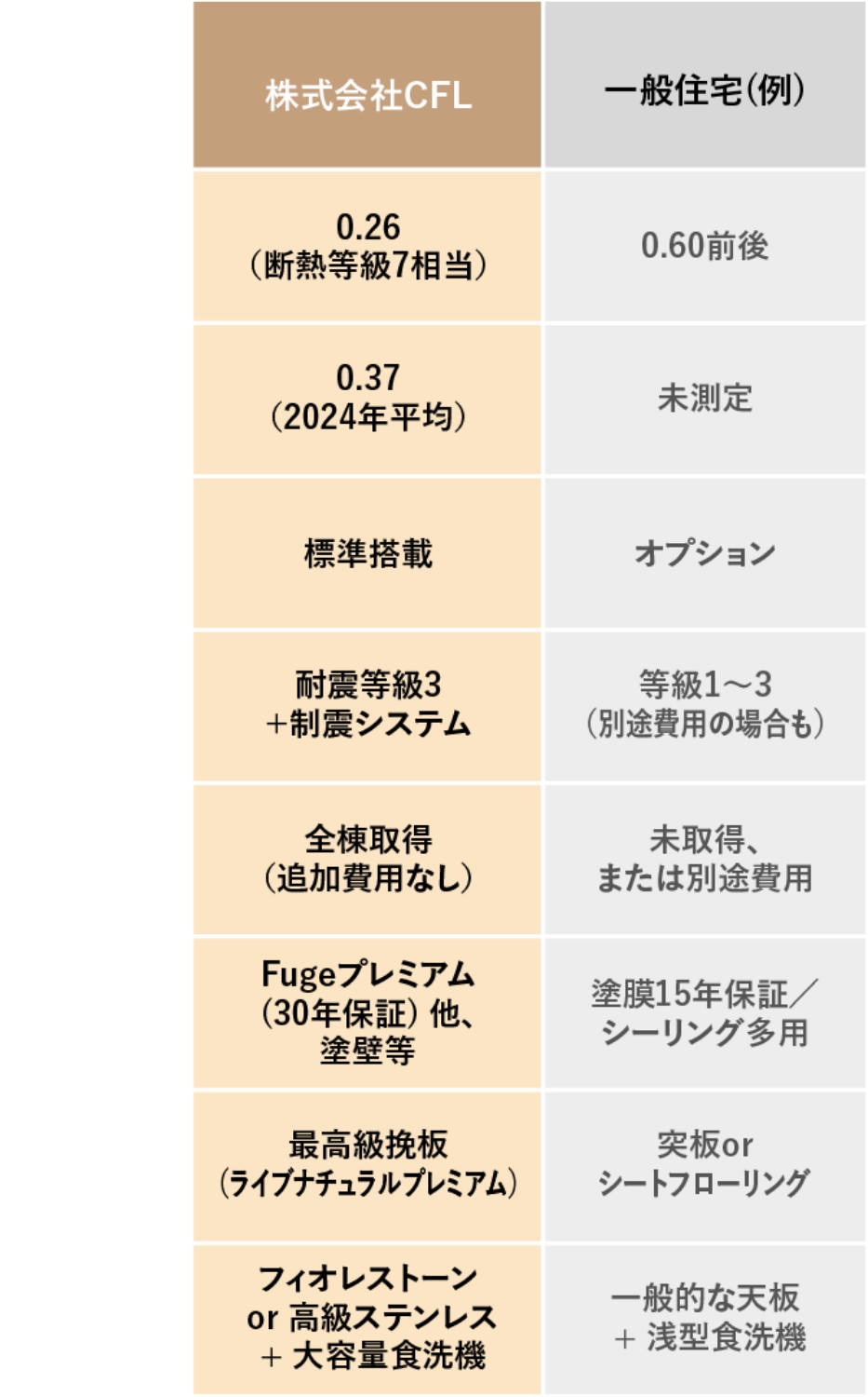 仕様についての表