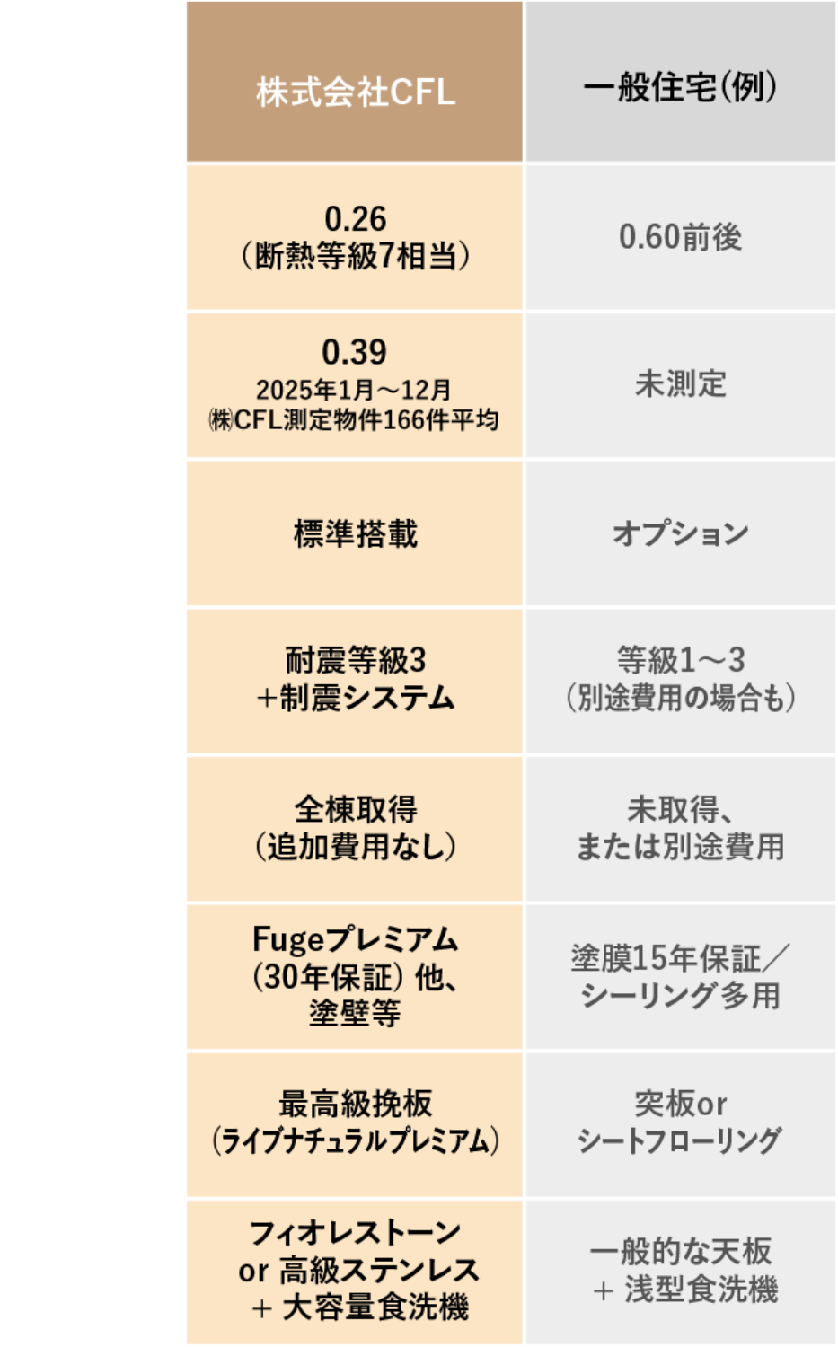 仕様についての表