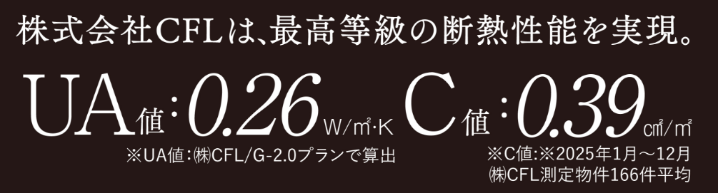 株式会社CFLは、最高等級の断熱性能を実現
