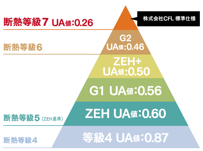 断熱等級イメージ