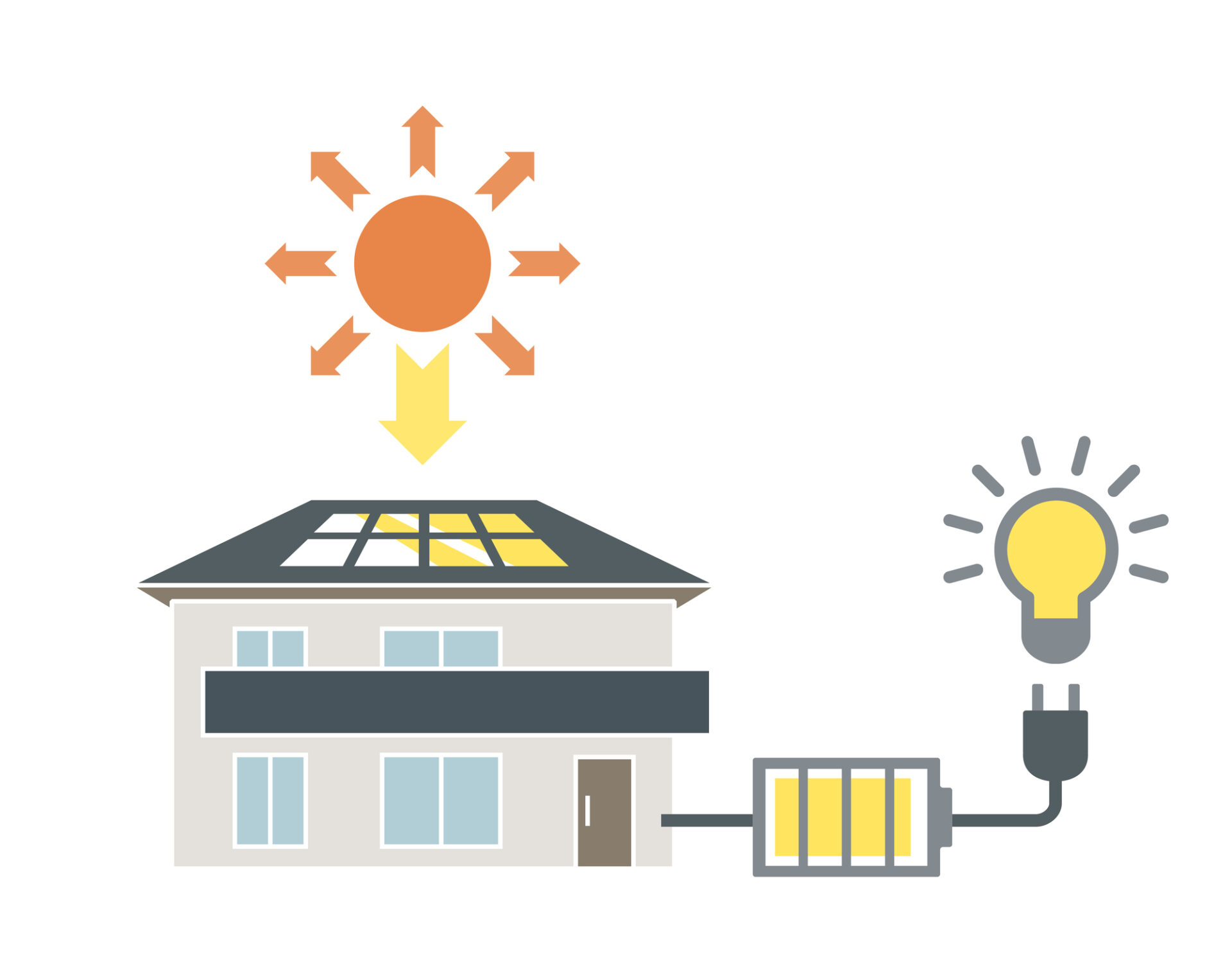 太陽光発電の仕組みのイラスト