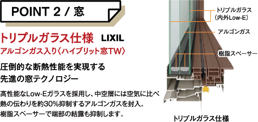 ポイント2 窓 トリプルガラス仕様アルゴンガス入り(ハイブリット窓TW)