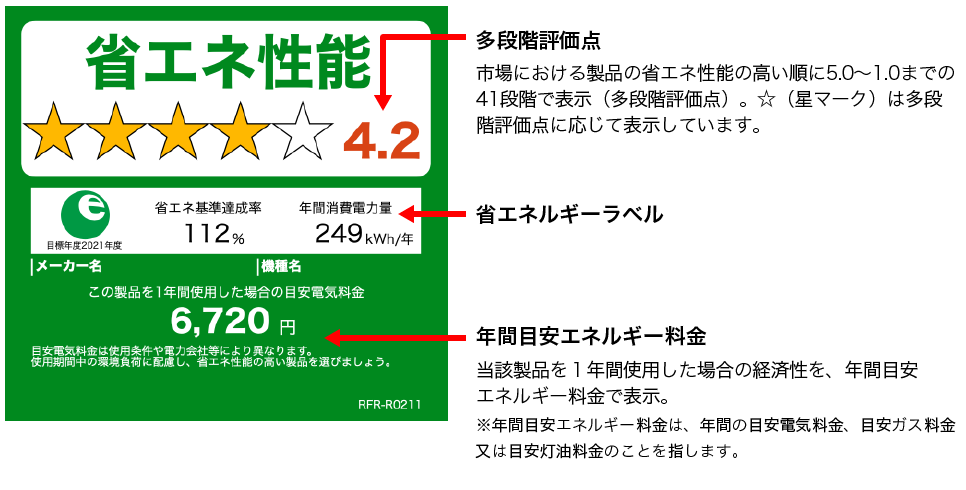 省エネ性能・統一省エネラベルの説明
