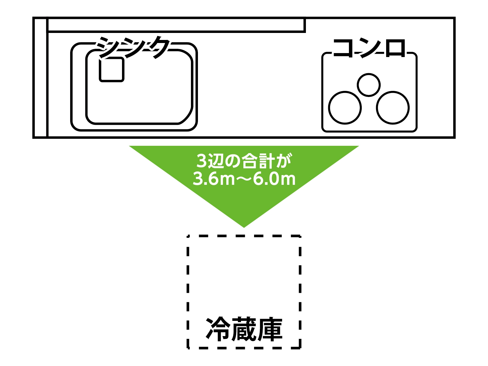 ワークトライアングル_イメージ画像